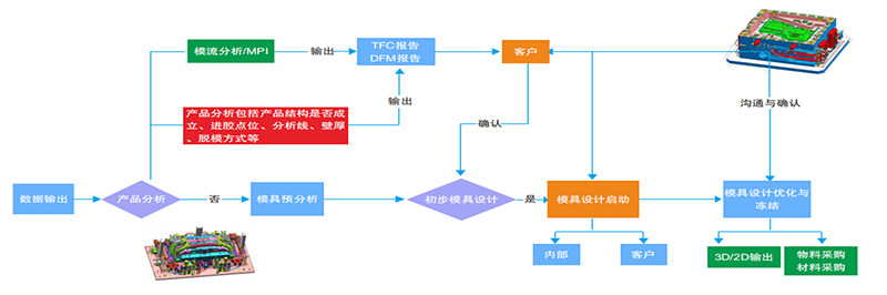 尊龙人生就是博(中国游)官方网站